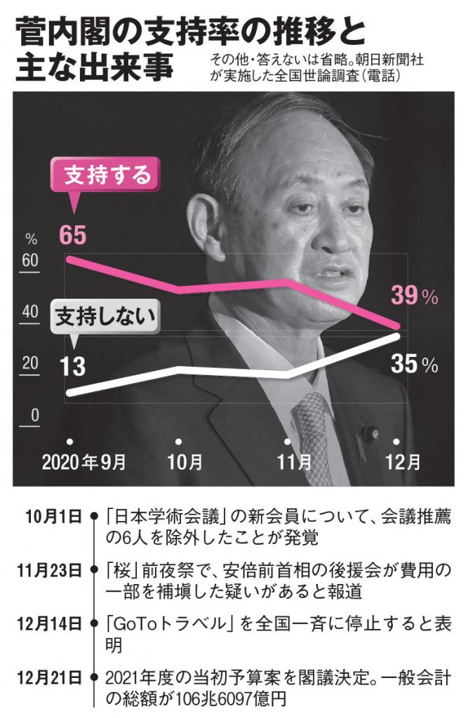 AERA 2021年1月11日号より