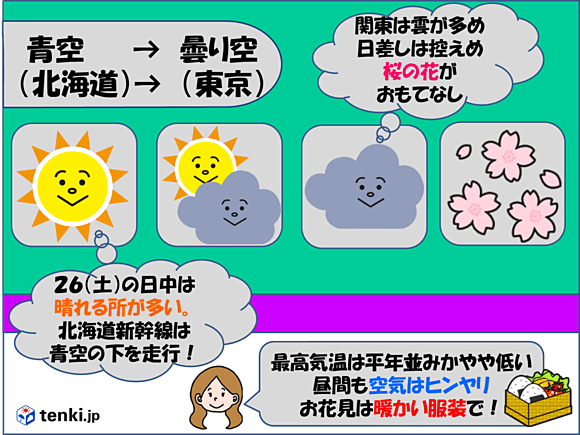 図でわかる２６日（土）の天気ポイント