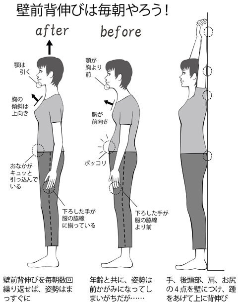 壁前背伸びは毎朝やろう！（週刊朝日　２０１８年２月２３日号より）