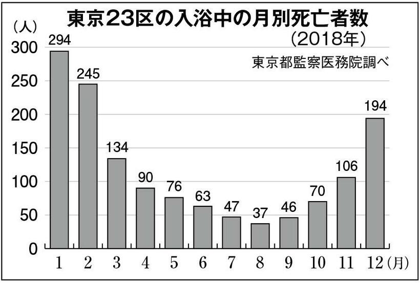 週刊朝日２０２０年２月７日号より