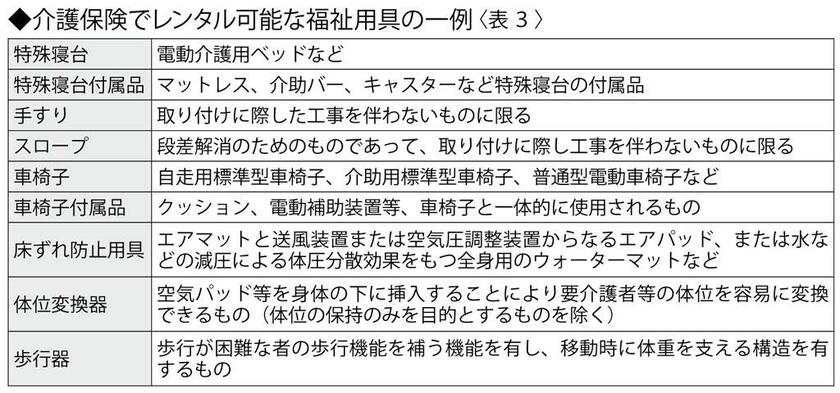 週刊朝日２０２１年１２月１７日号より）