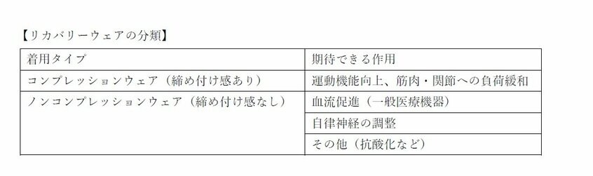 写真・図版(4枚目)| 質のいい睡眠をとる9のポイント 残暑の不調を乗り切る快眠法を専門家に聞く 注目の「リカバリーウェア」も