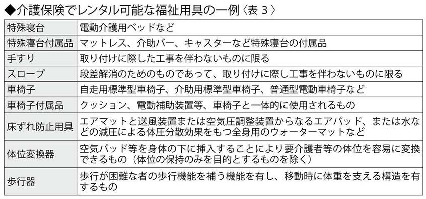 週刊朝日2021年12月17日号より)