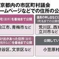 ストーカー被害受けた女性議員　議員の連絡先住所公開は「大きなリスクだ」と警鐘