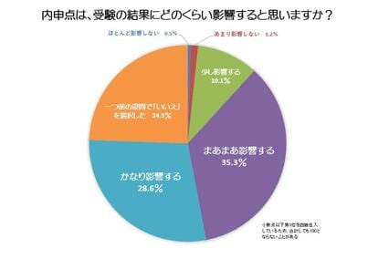 写真・図版（3枚目）| 「悪いことをしたら内申書に書く」は本当か？　中学校の「内申書」保護者2000人アンケート