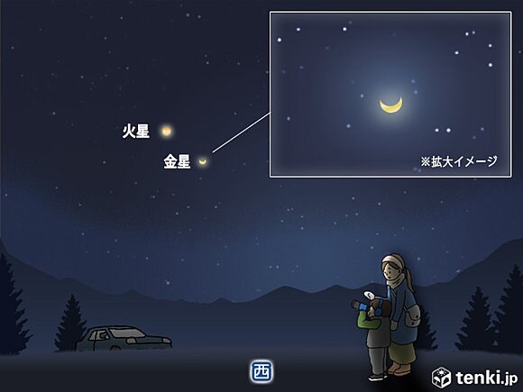 ２月１７日　日の入り一時間後　東京の星空のイメージ図