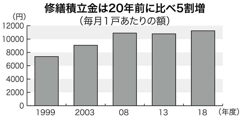 （週刊朝日２０２１年１２月１７日号より）