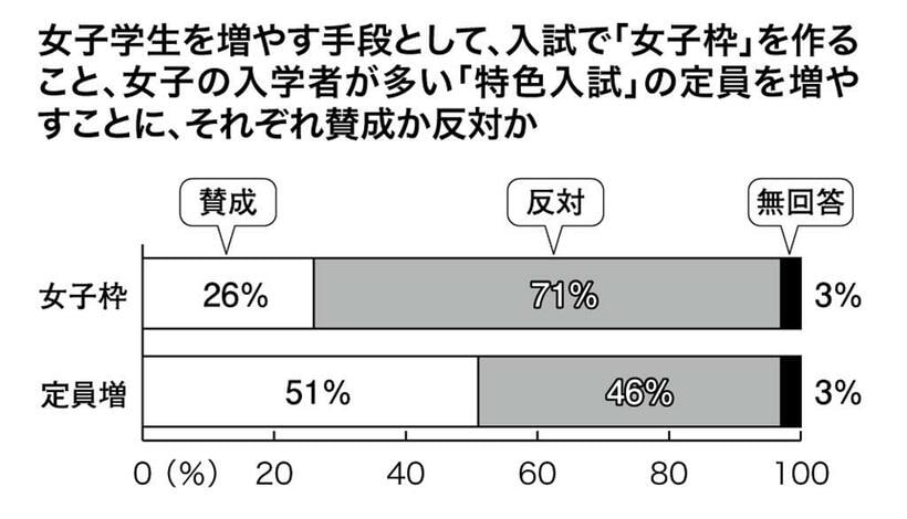 （週刊朝日２０２１年４月２３日号より）