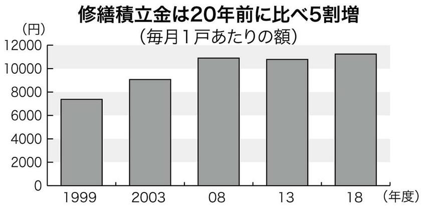 (週刊朝日2021年12月17日号より)