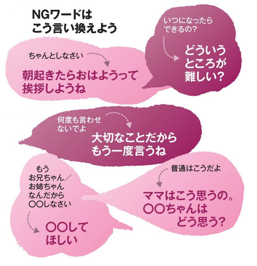 ＡＥＲＡ　２０２２年４月１１日号より