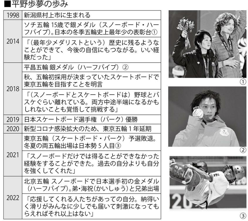 (週刊朝日2022年2月25日号より)