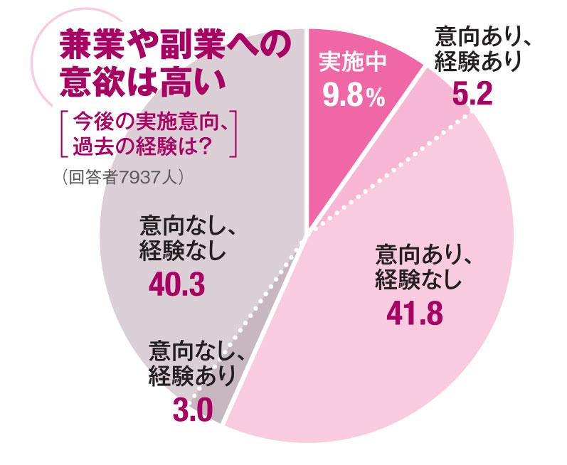 AERA 2021年12月27日号より
