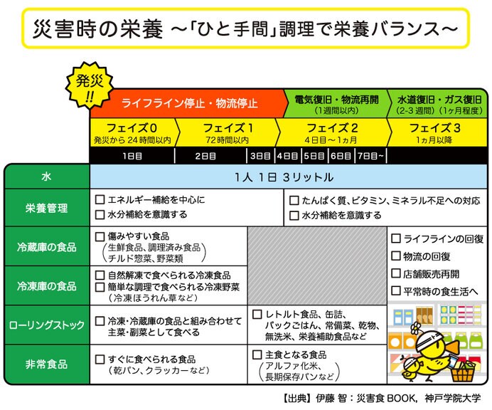 （日本気象協会推進「トクする！防災」プロジェクトより）