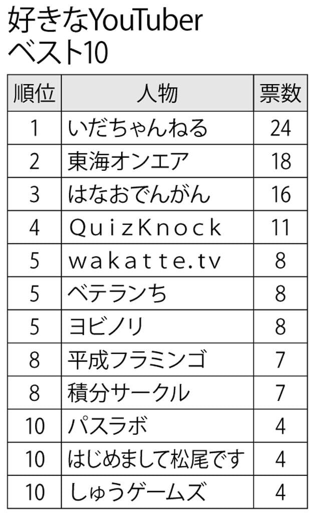 （週刊朝日２０２２年４月２２日号より）