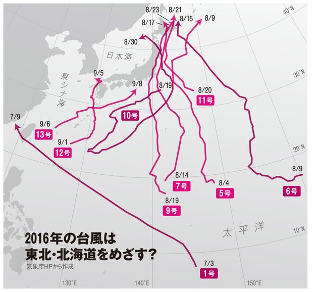 ２０１６年の台風は東北・北海道をめざす？／気象庁ＨＰから作成