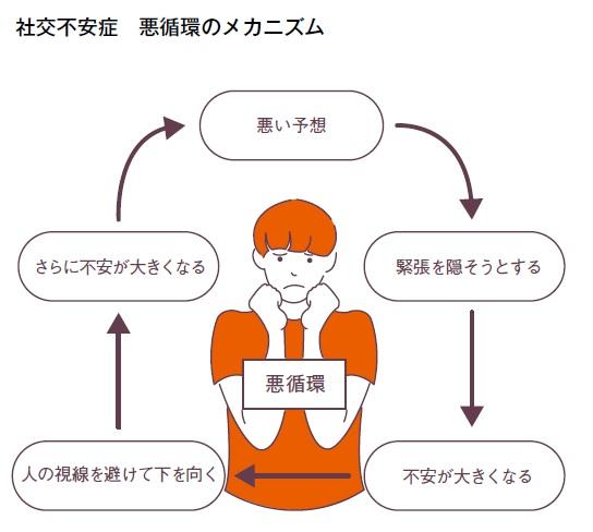 人とのかかわりを避けるようになると、人と接する際の緊張や不安はさらに大きくなる（イラスト／タナカ基地）