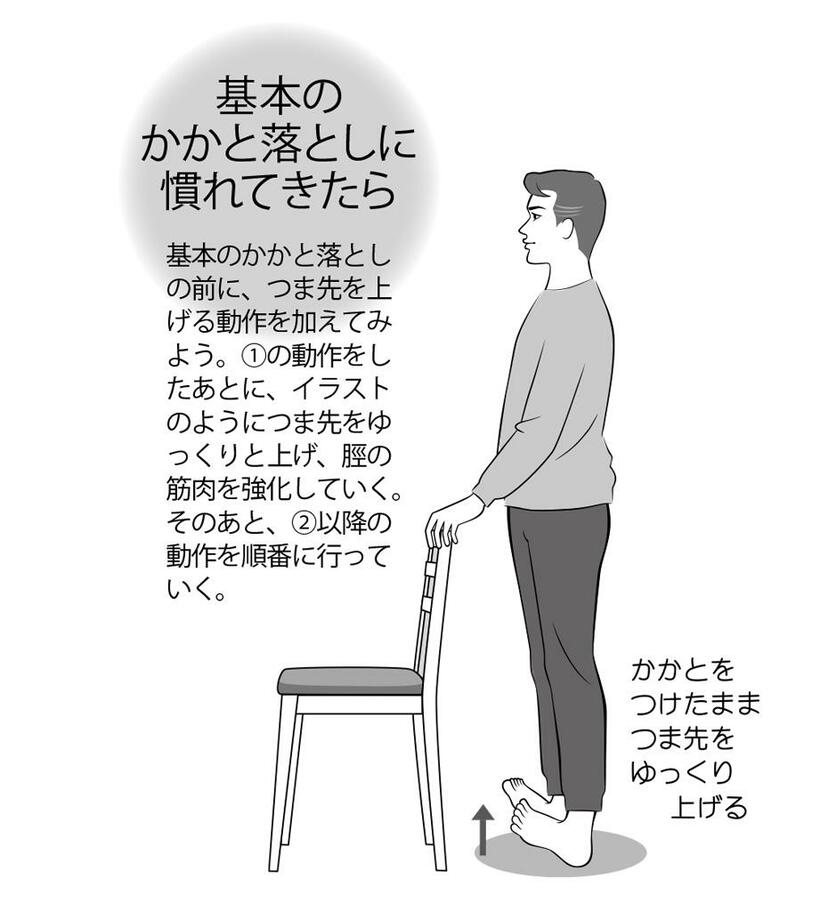 基本のかかと落としに慣れてきたら　出典・『鎌田式「スクワット」と「かかと落とし」』（集英社） 鎌田實著（イラスト／坂本康子　週刊朝日２０１９年１１月１日号より）