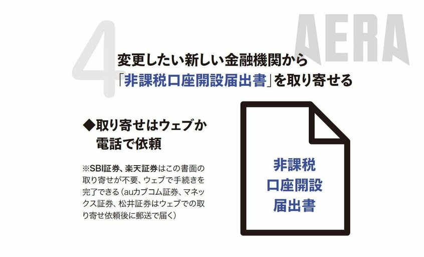 写真・図版(4枚目)| 2025年版「新NISA口座乗り換え方法」6つの図解! 郵送撤廃→ウェブで手続き完結のネット証券はココ