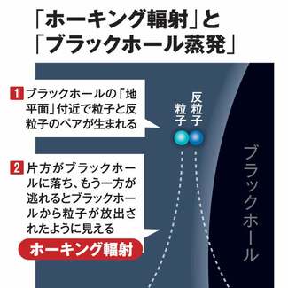 ホーキング博士が語っていた「ノーベル賞がもらえない」理由