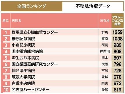 aera 良い病院ベスト100 コレクション