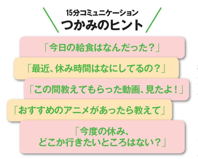 つかみのヒント（AERA2022年7月18－25日合併号より）