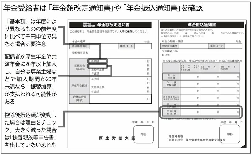 年金受給者は「年金額改定通知書」や「年金振込通知書」を確認