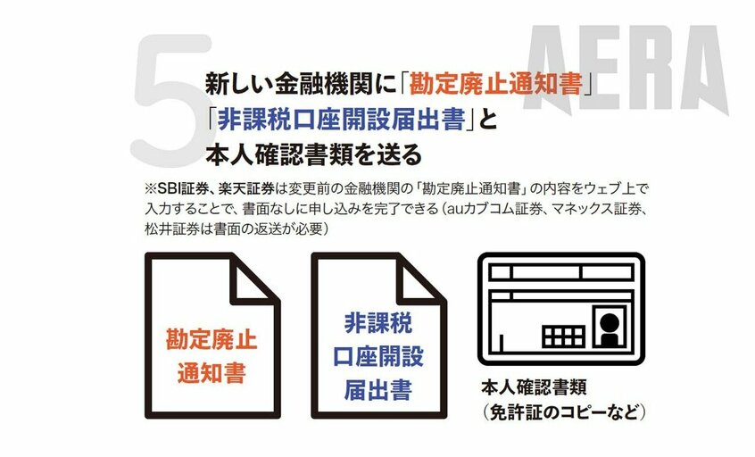写真・図版(5枚目)| 2025年版「新NISA口座乗り換え方法」6つの図解! 郵送撤廃→ウェブで手続き完結のネット証券はココ