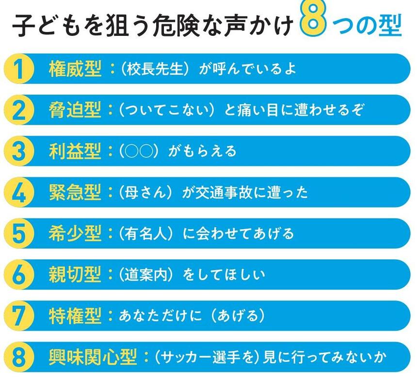 子どもを狙う危険な声かけ　８つの型