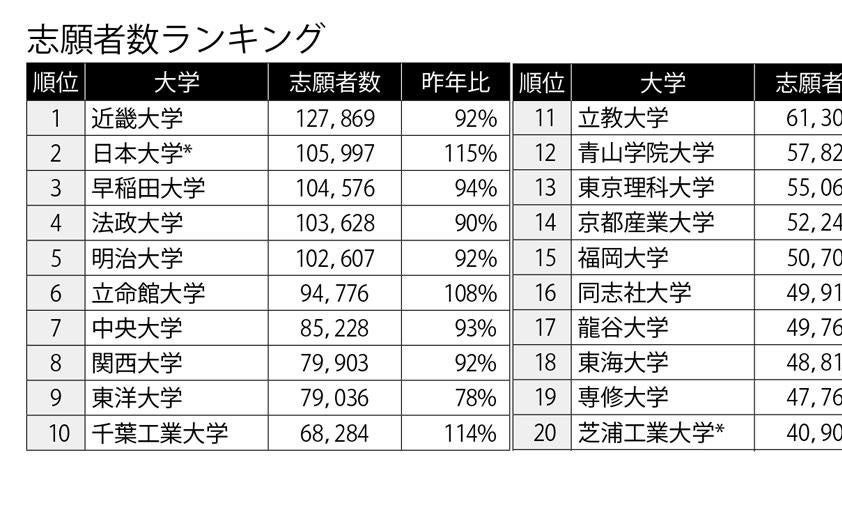 合格インタビュー5（千葉大学工学部・上智大学理工学部
