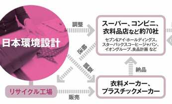 古着で「デロリアン」走らせたベンチャー企業はなぜ成長できたのか