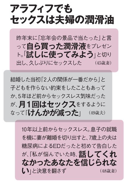 写真・図版(2枚目)| 「仲良しだけどセックスレス」夫婦に迫る危機 「女が終わる」と焦る妻