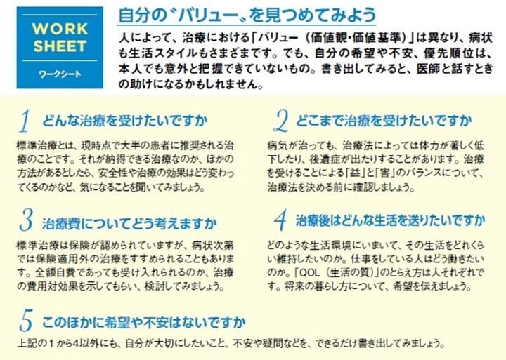 自分にとって何が大切で、どんな治療を受け、治療後どう過ごしたいか。言葉にすることが気持ちの整理の助けになるだろう