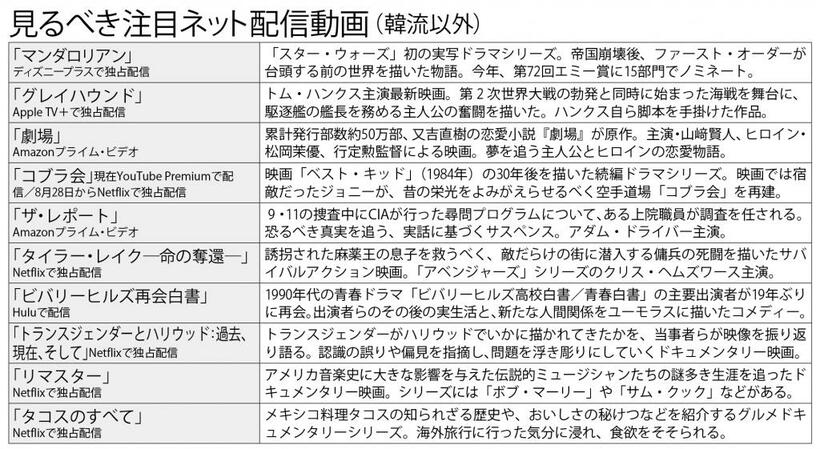 見るべき注目ネット配信動画（韓流以外）　（週刊朝日２０２０年８月１４日‐２１日合併号より）