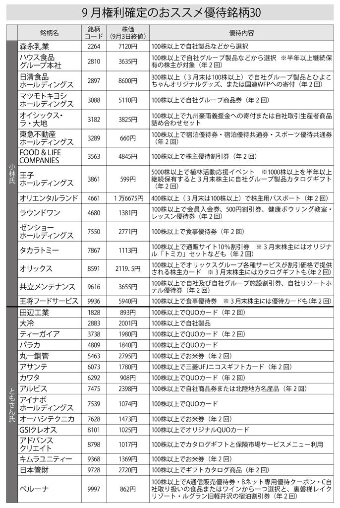 （週刊朝日２０２１年９月１７日号より）