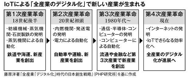 　（週刊朝日　２０１９年１月１８日号より）