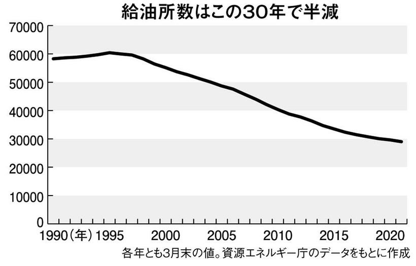 （週刊朝日２０２２年３月４日号より）