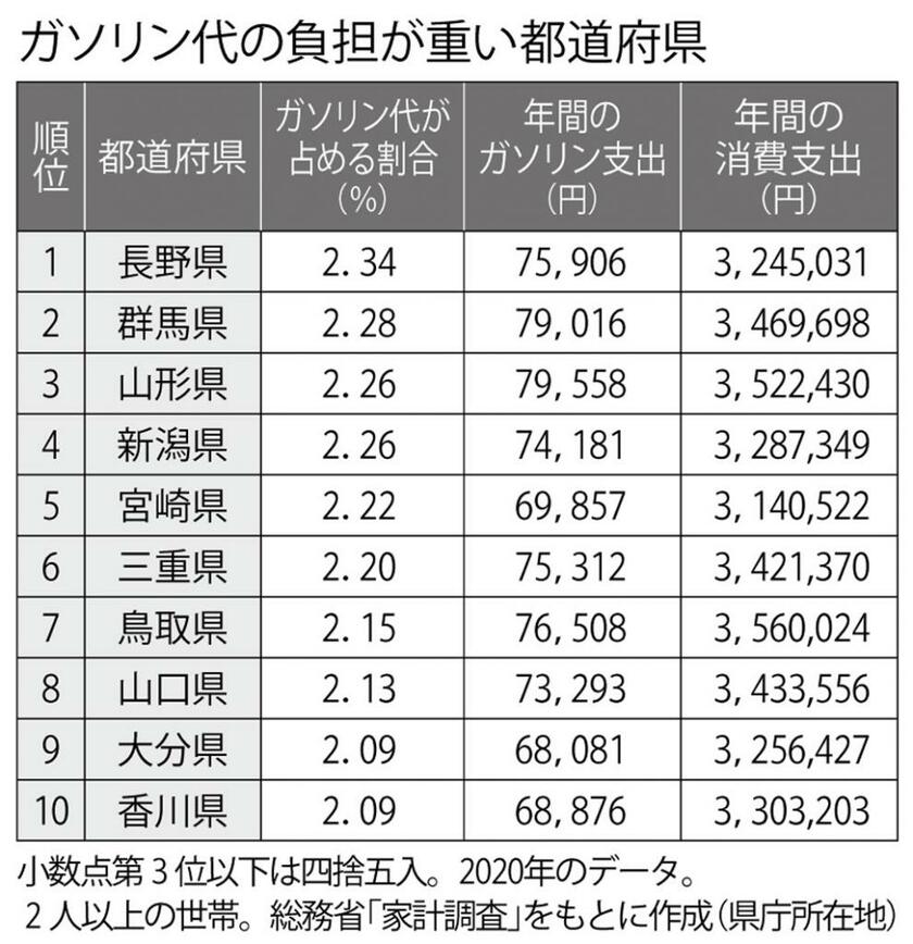 （週刊朝日２０２２年３月４日号より）