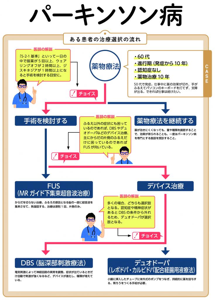 週刊朝日ムック『手術数でわかるいい病院2022』より