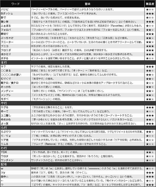 ＳＮＳ用語辞典は～わ行