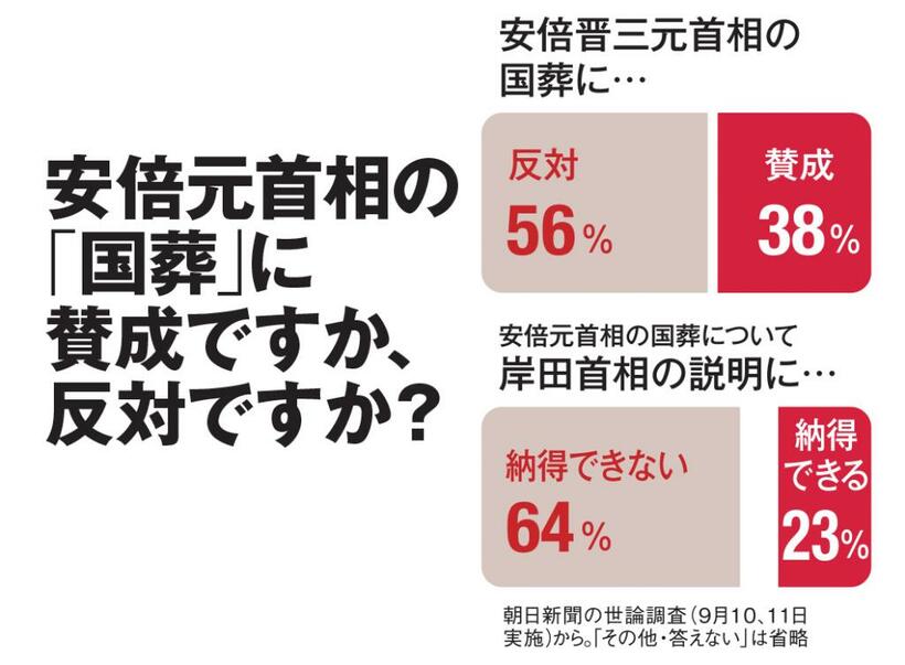 AERA2022年9月26日号より