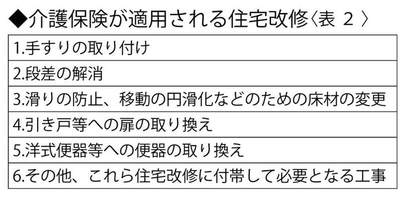 週刊朝日２０２１年１２月１７日号より）