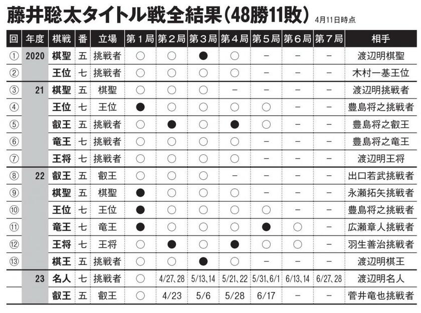 ＡＥＲＡ　２０２３年４月２４日号より