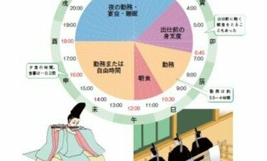 〈大河ドラマ「光る君へ」最終回「物語の先に」放送へ〉平安貴族は3時起床で7時出勤　日記で愚痴るほど過酷だった働き方