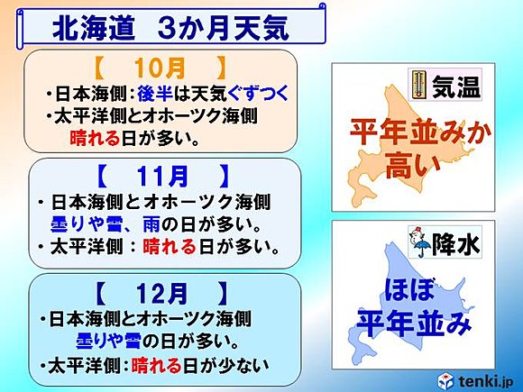 北海道１０月～１２月の天気傾向