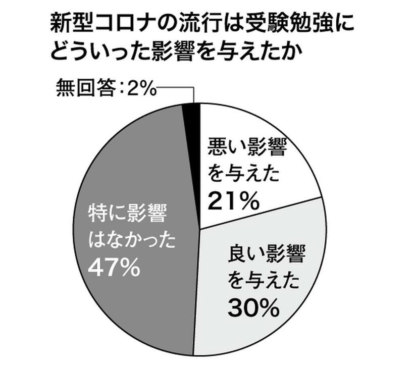 （週刊朝日２０２１年４月１６日号より）