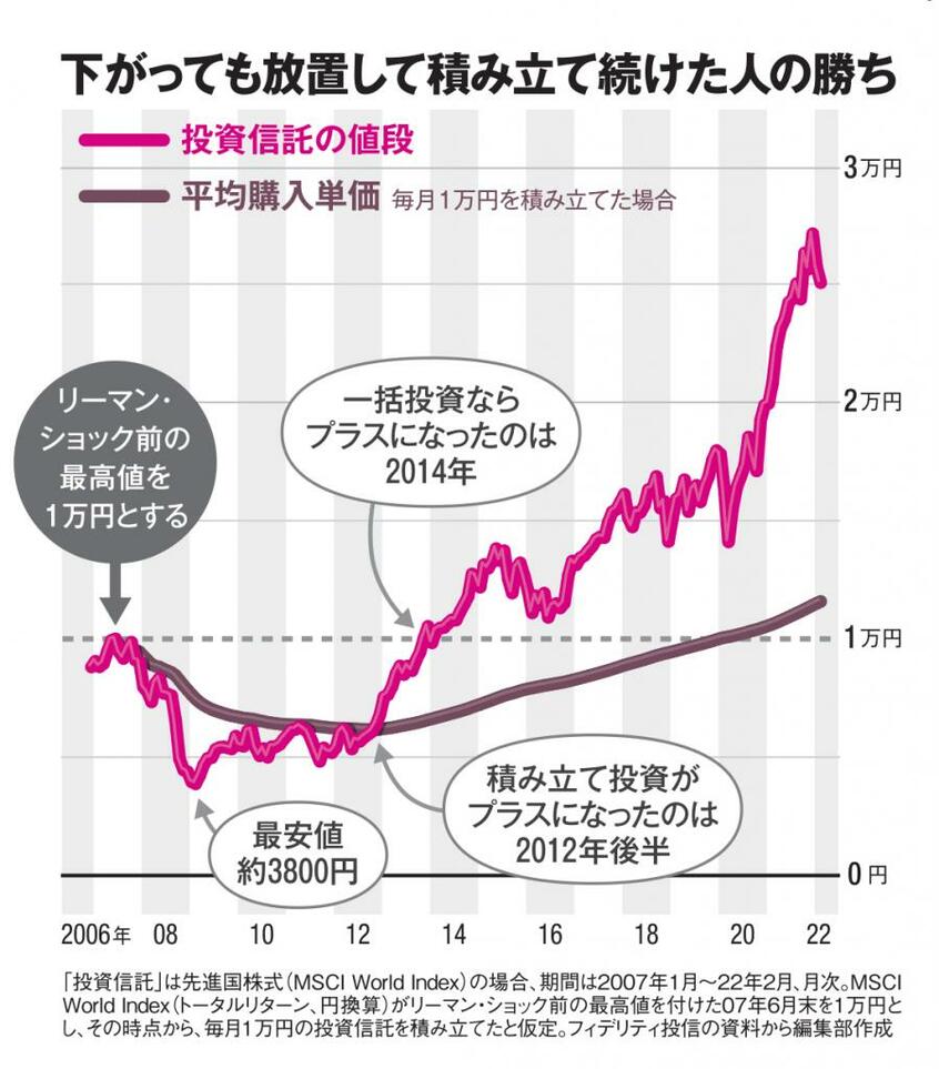 AERA　2022年7月4日号より