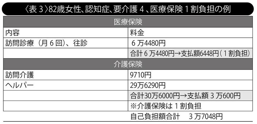 （週刊朝日２０２１年１０月２２日号より）