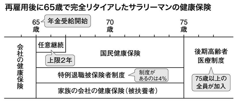 （週刊朝日２０２１年９月１０日号より）