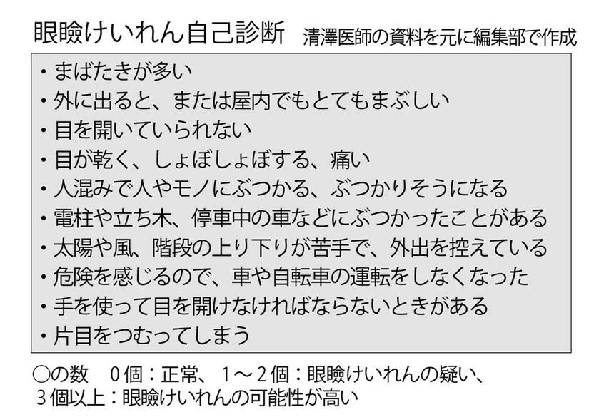眼瞼けいれん自己診断 (週刊朝日2019年11月8日号より)