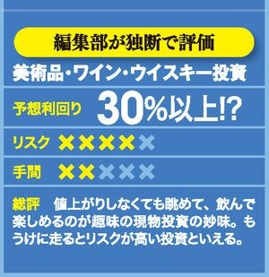 写真・図版(1枚目)| 期待利回りは30%?! 美術品・ワイン・ウイスキー投資の実態